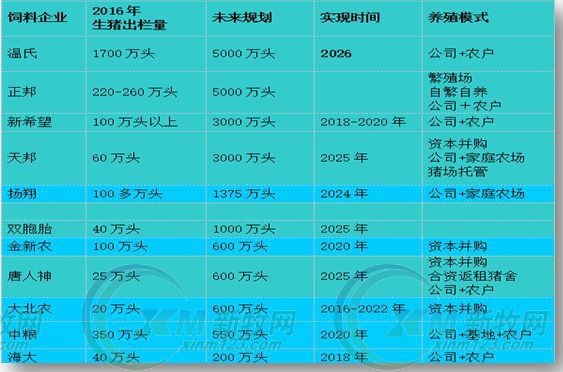 开云(中国)_开云(中国)农牧发展规划